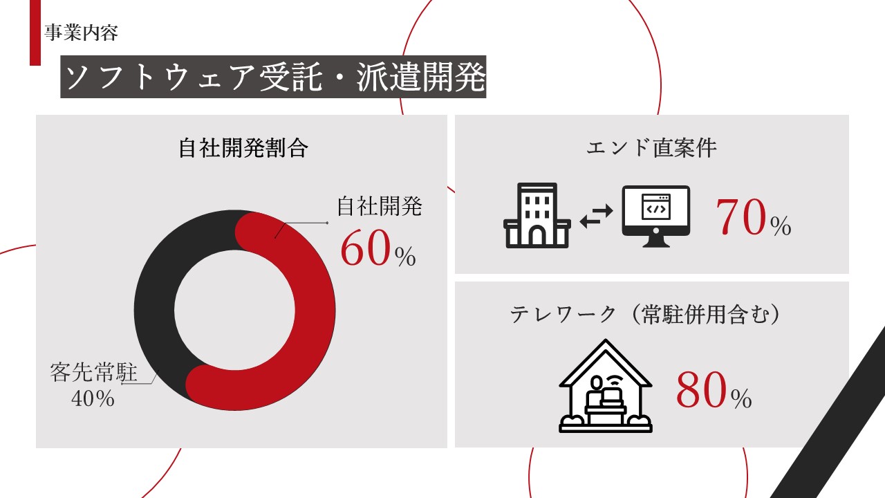 GFS会社紹介_スライド12