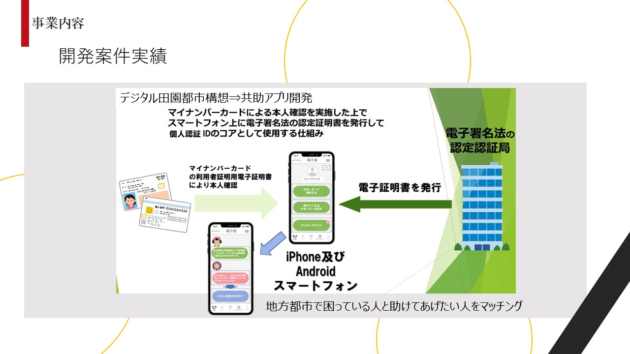 GFS会社紹介_スライド14