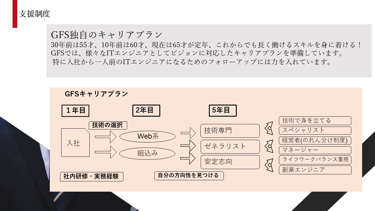 GFS会社紹介_スライド20